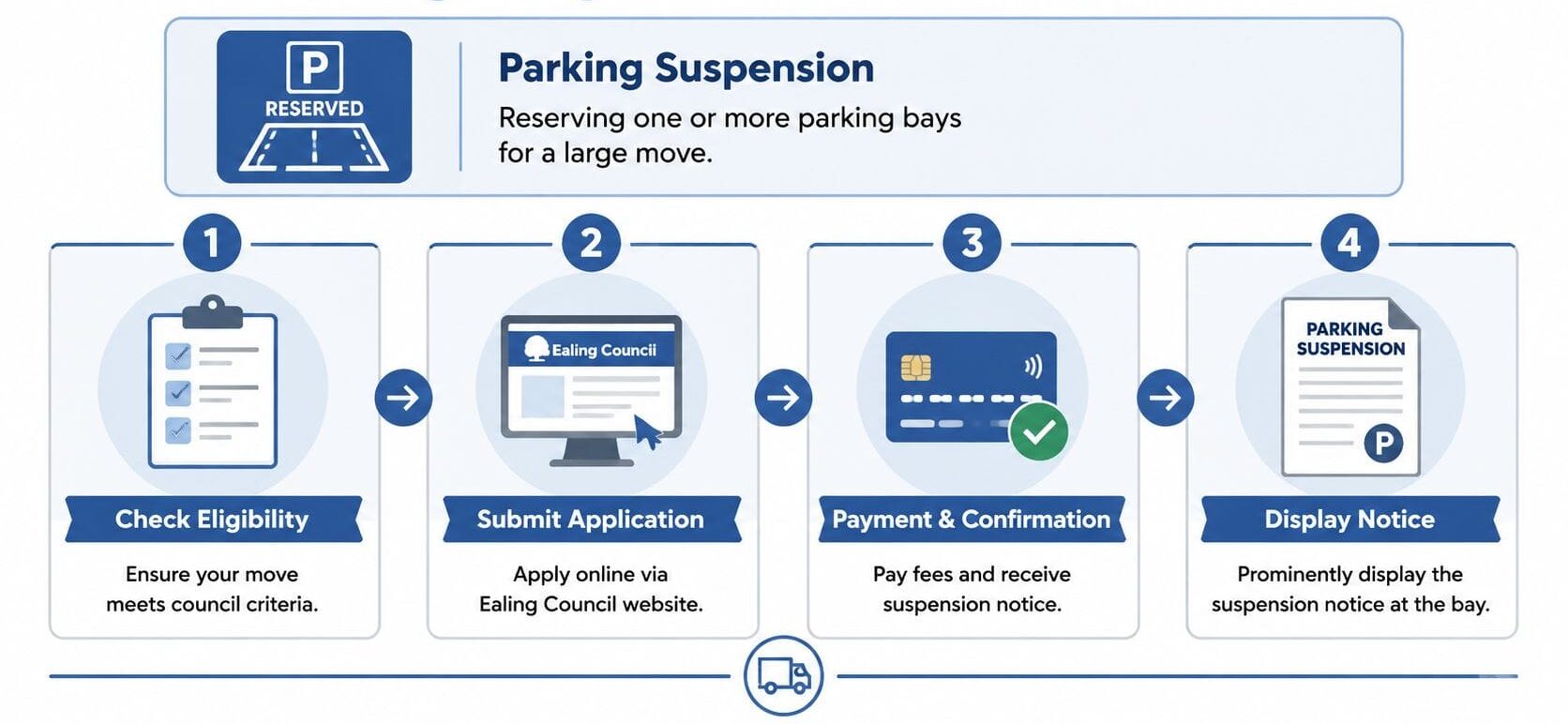 Steps to apply for parking suspension