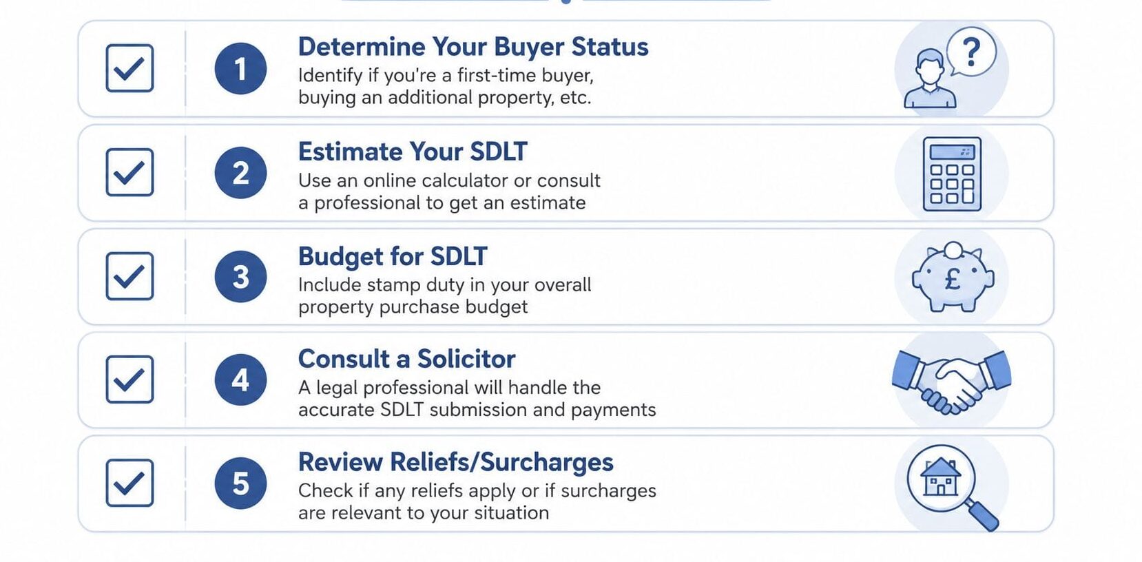 Five steps for managing Stamp Duty process