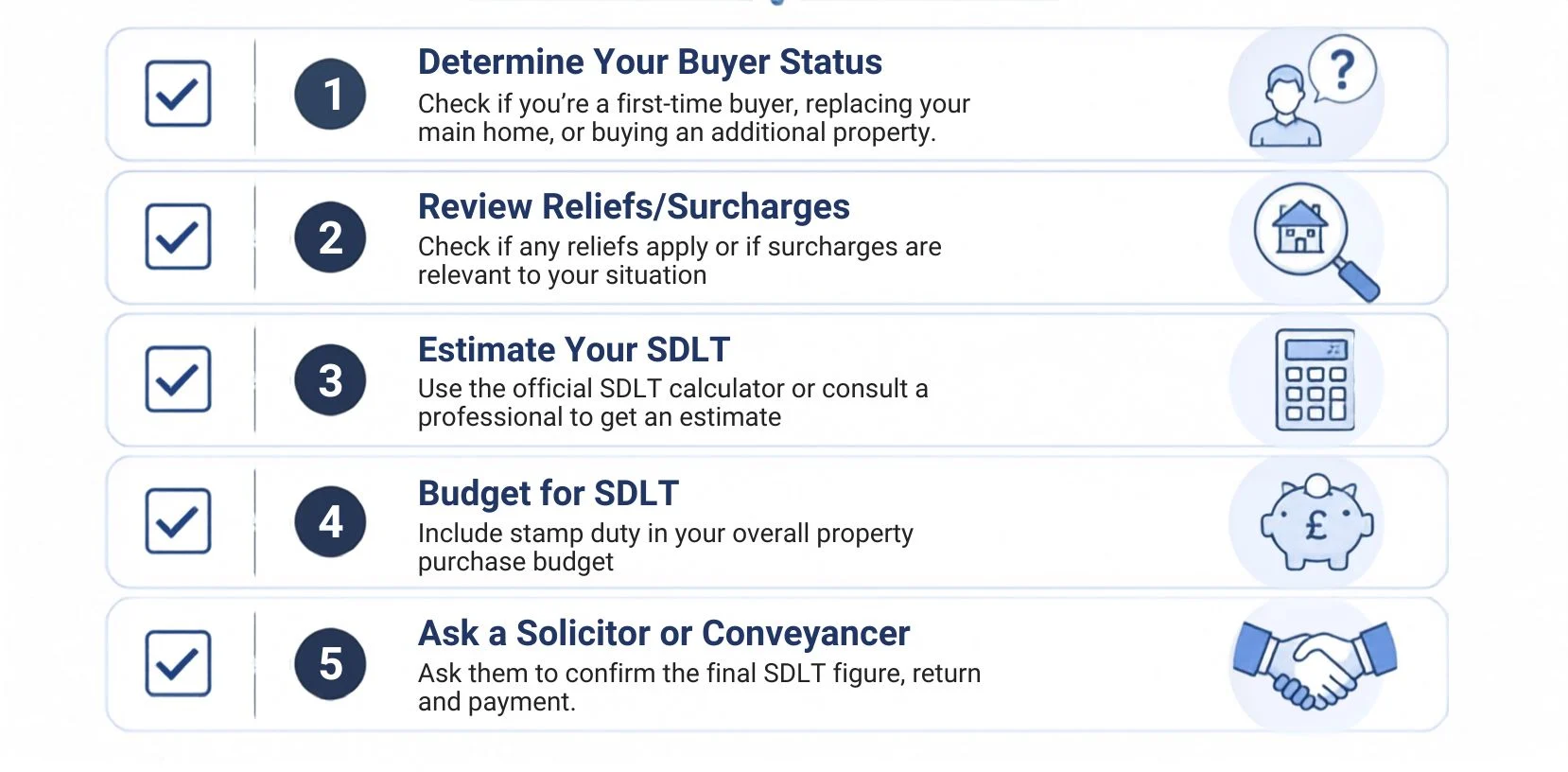 Checklist showing five steps for estimating and budgeting for Stamp Duty Land Tax before a home move.