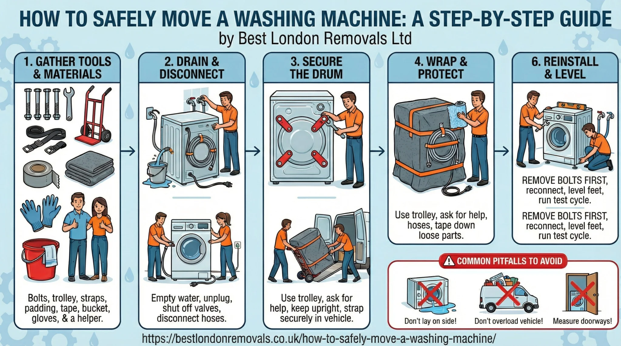 Guide of how to safety move a washing machine