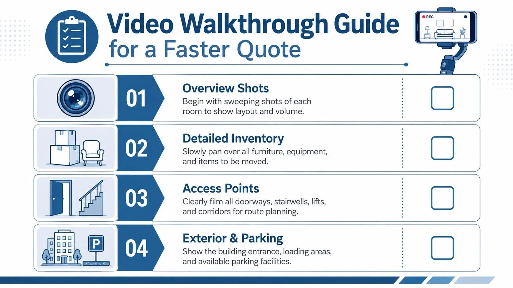Video walkthrough guide checklist for faster quote